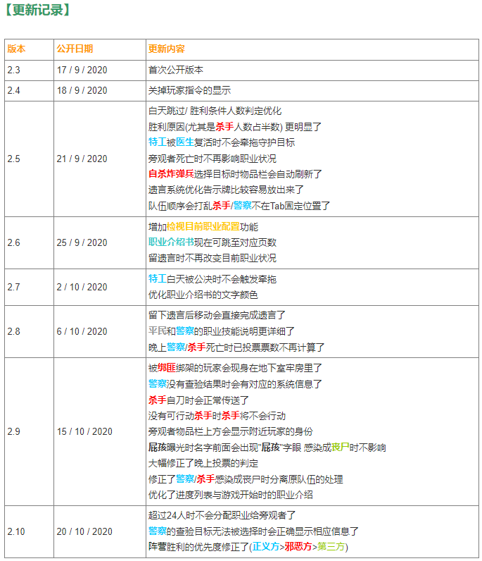 图片[11]-【1.16.3】多人奇乐地图丨「奇乐村·新节日」-CreateMC